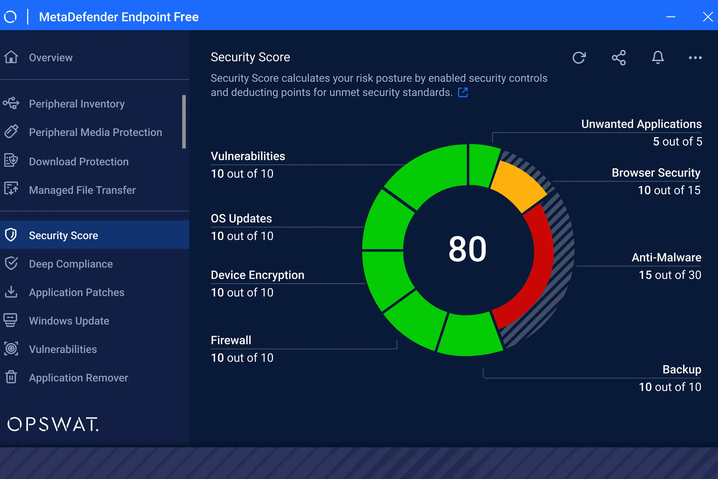 Security Score